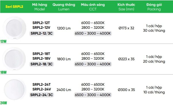 Mẫu led cùng dòng led panel tròn ốp nổi 12W MPE SRPL2