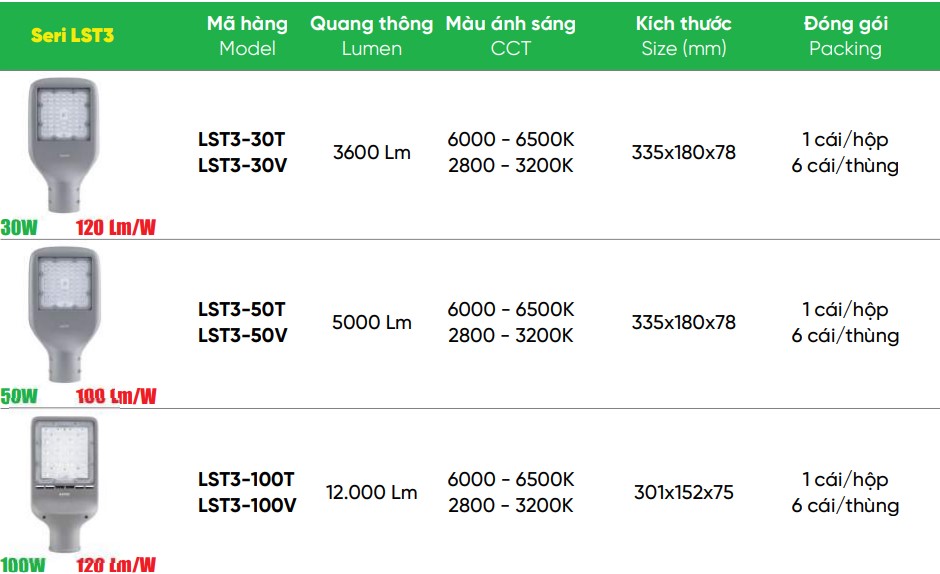 Tổng hợp đèn led street light MPE seri LST3