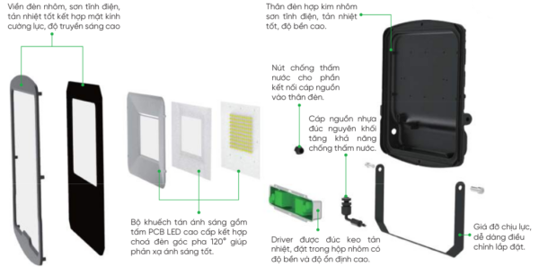 cau-tao-den-led-pha-mpe-fld5