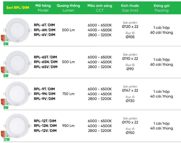 den-led-panel-mpe-rpl-dieu-chinh-do-sang.