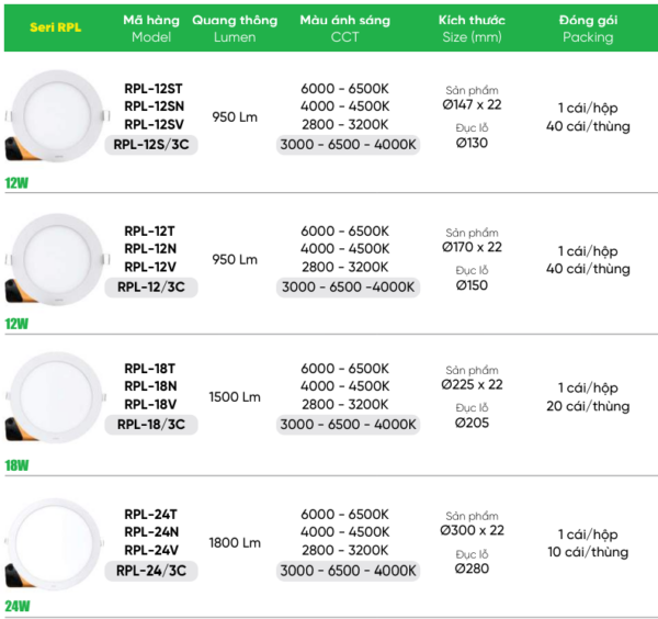 den led panel tron 3 mau mpe rpl