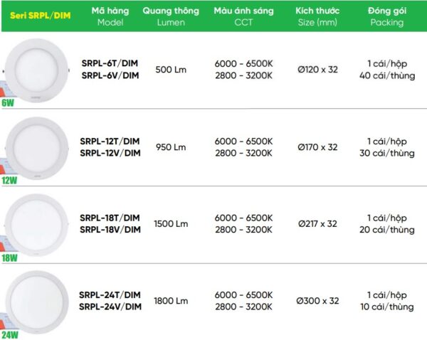 Tổng hợp Led Panel tròn nổi Dimmer 24W MPE, 12W,...