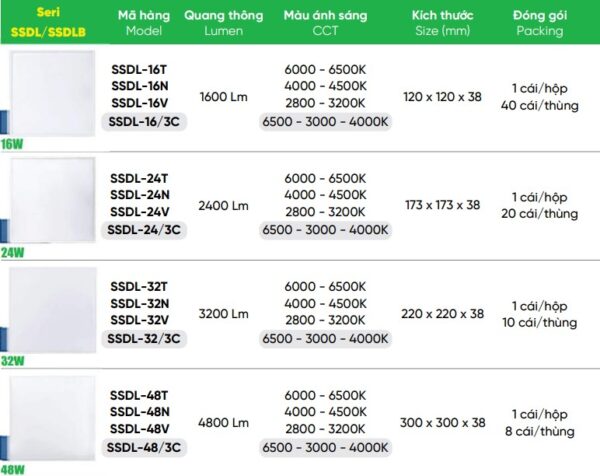Tổng hợp Đèn Downlight vuông nổi tràn viền 24W MPE SSDL, 32W,...