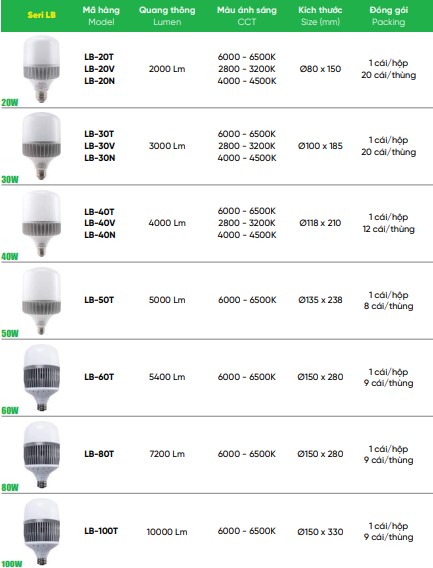 Tổng hợp đèn cùng dòng led bulb 30W MPE LB