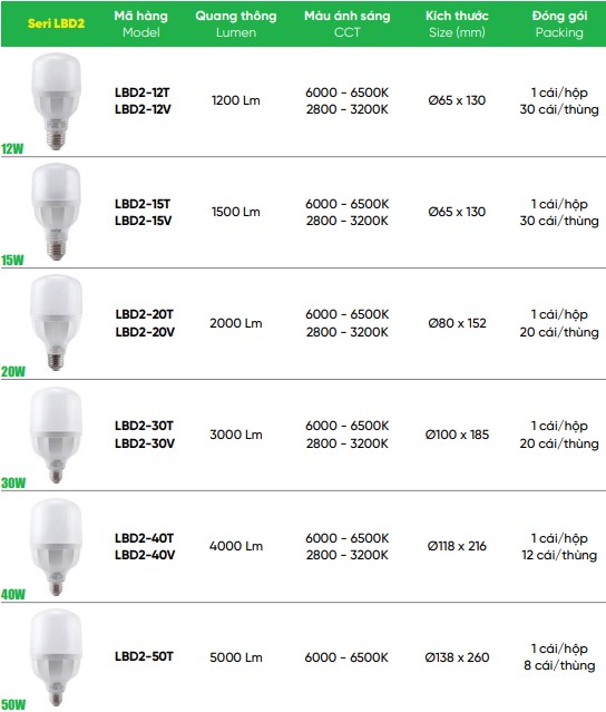 Thông số cơ bản của đèn bulb 40W MPE LBD2, 30W, 50W,...