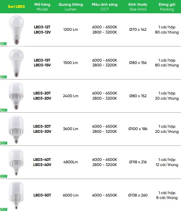 Tổng hợp đèn cùng dòng đèn led bulb 50W MPE LBD3-50