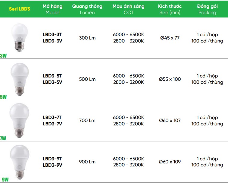 Tổng hợp đèn cùng dòng đèn led bulb 3W MPE LBD3