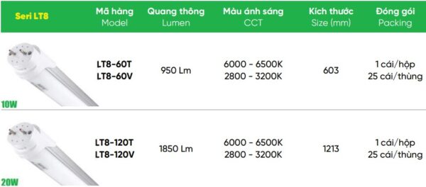 Đèn led tube nhôm T8 10W, 20W