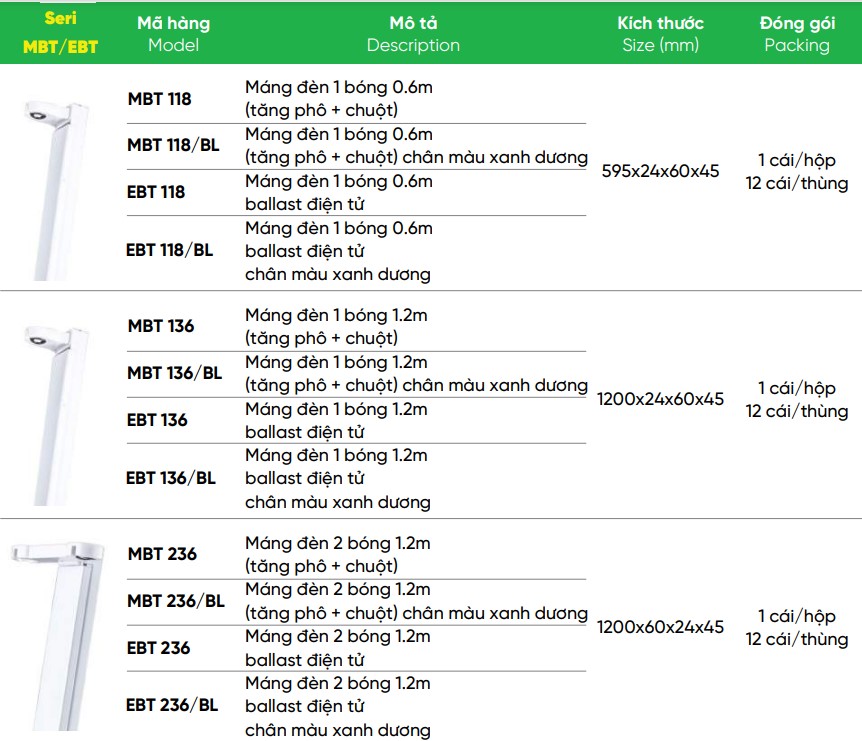 Tổng hợp máng đèn batten MPR seri MBT, EBT