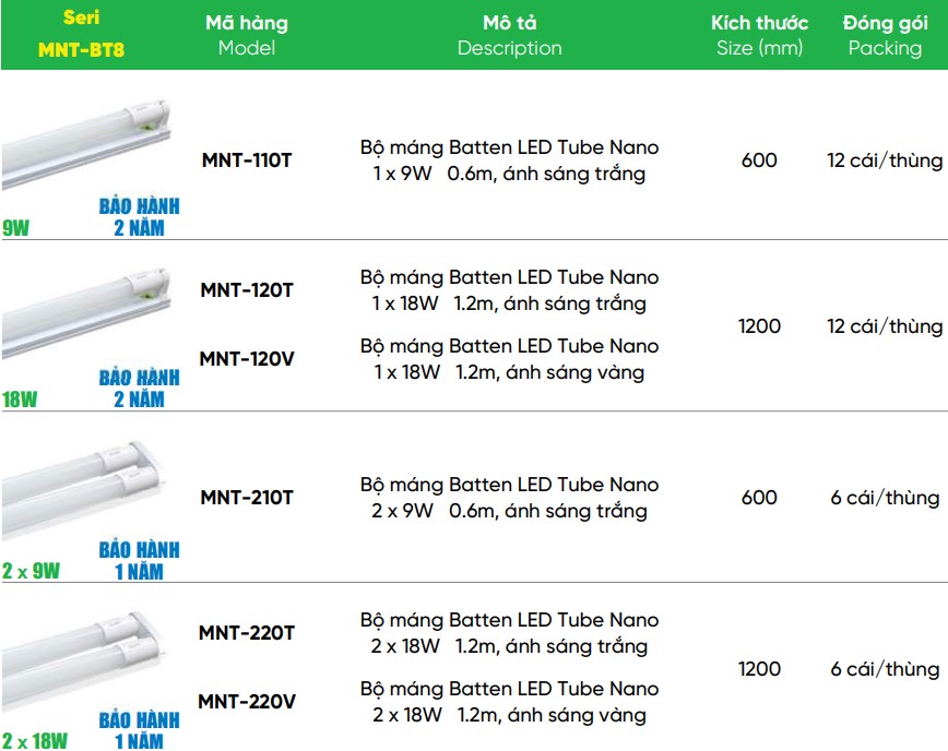 Tổng hợp bộ máng đèn tube T8 Nano PC 9W MPE MNT-210, 220,... 