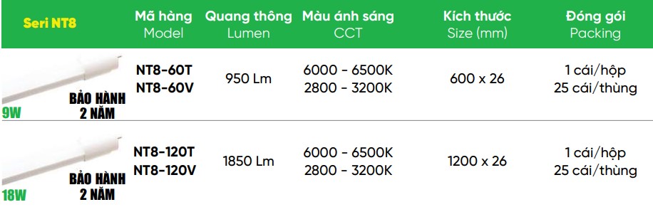 Led tube T8 Nano PC 18W MPE NT8, 9W