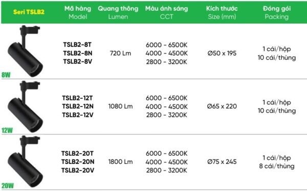 phan-loai-den-led-chieu-diem-mpe-tslb2