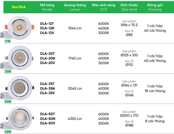 phan-loai-den-led-downlight-mpe-dla