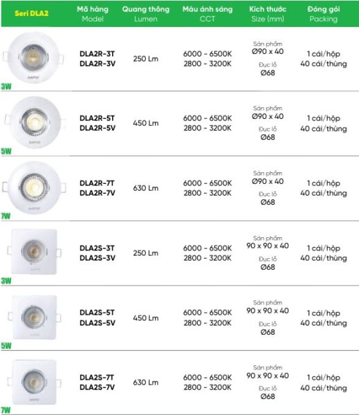 phan-loai-den-led-downlight-mpe-dla2