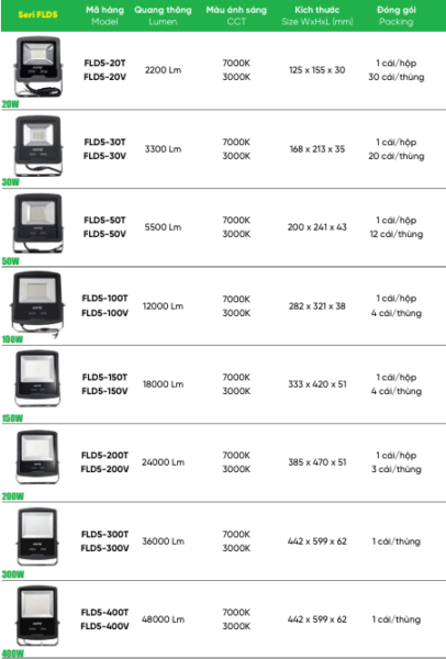 phan-loai-den-led-pha-mpe-fld5