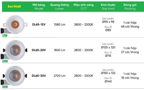 phan-loai-den-mpe-dl65