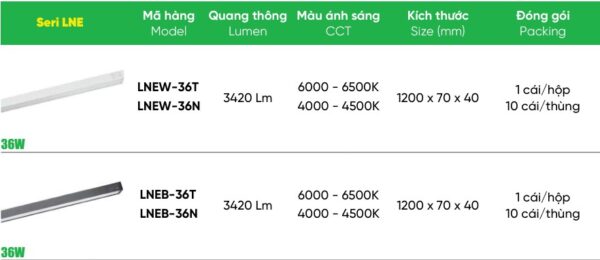 phan-loai-den-mpe-lne