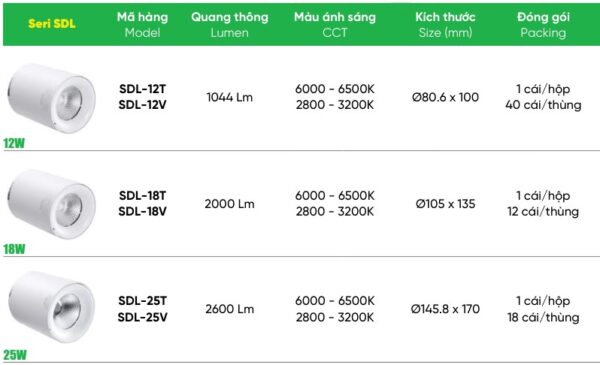 phan-loai-den-mpe-sdl