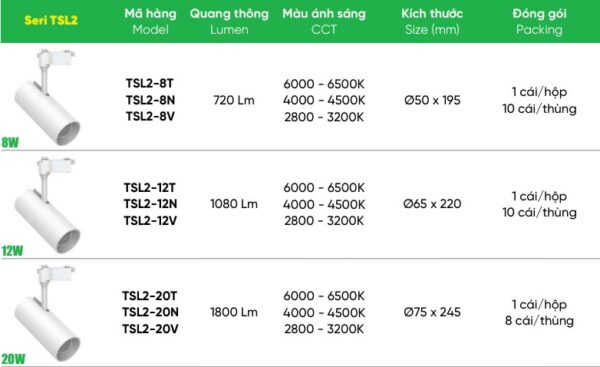 phan-loai-den-mpe-tsl2