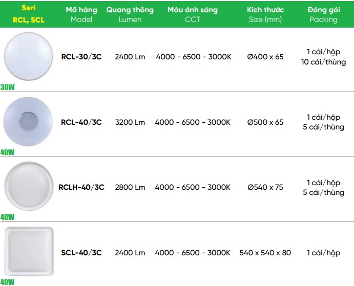 Tổng hợp đèn led ốp trần viền rỗng 40W MPE RCLH, SCL,....