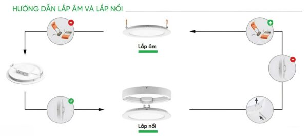 Cách lắp âm trần & nổi trần đèn led panel mini 24W MPE RPE-24T/V