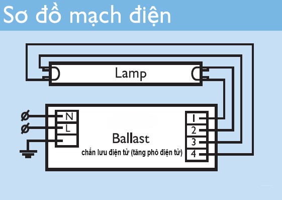 Đấu nối chấn lưu điện tử 18W EBL-18