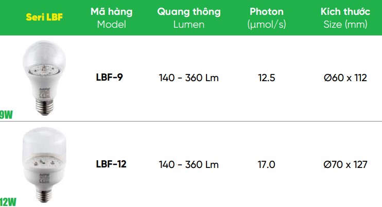 Tổng hợp đèn led bulb thanh long 12W MPE LBF, 9W