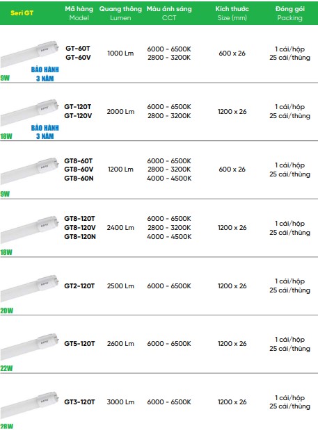 Tổng hợp Đèn led tube thủy tinh 18W MPE GT-120T/V, 60,...