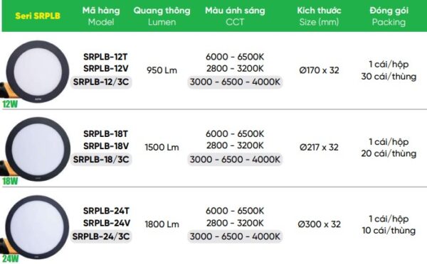 Tổng hợp đèn led panel tròn nổi viền đen MPE