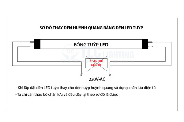 Sơ đồ lắp đèn led tube nhôm T8 với máng đén huỳnh quang sử dụng chấn lưu