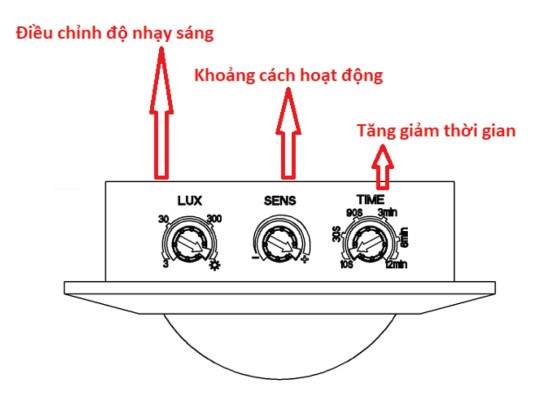 HDSD thiết bị cảm biến chuyển động 200W MPE MWS1-AT