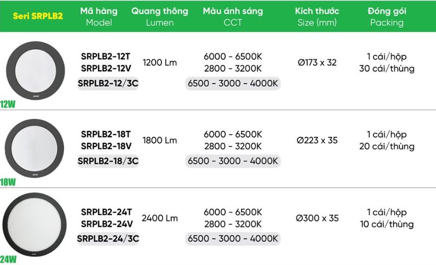 Đèn led Panel tròn ốp nổi 12W MPE SRPLB2-12/3C,....