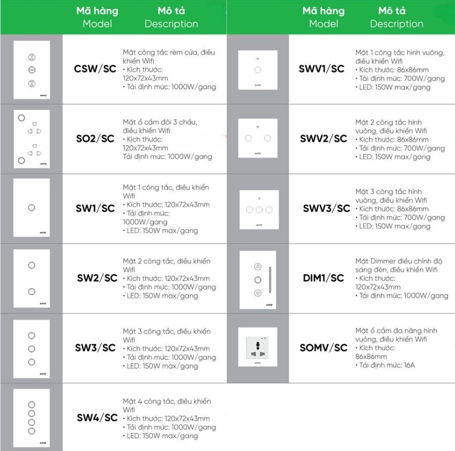 Mặt ổ cắm đôi 3 chấu điều khiển Wifi MPE SOW2/SC,...