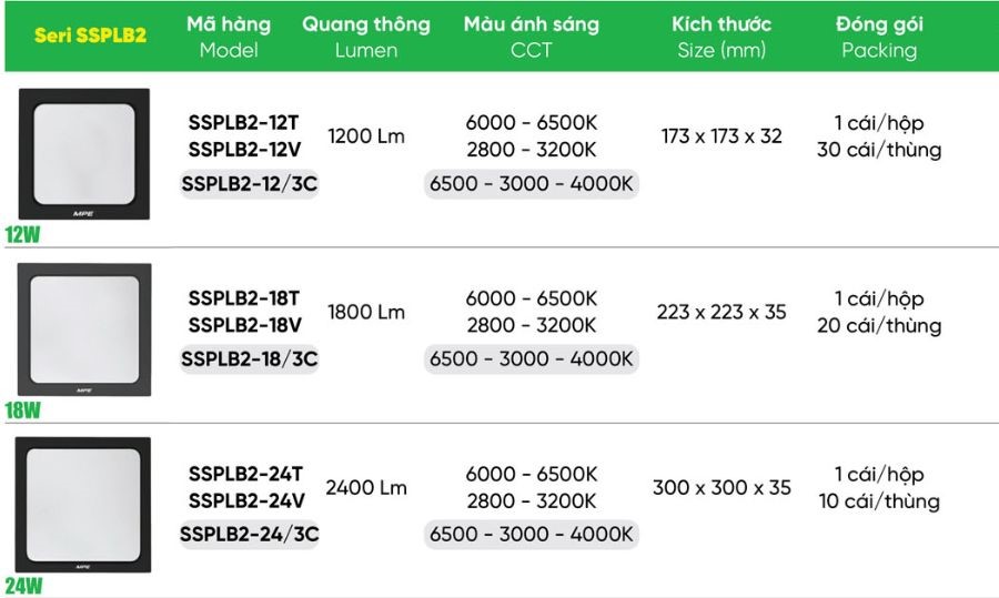 Đèn LED Panel vuông ốp nổi 24W MPE SSPLB2-24/3C,....