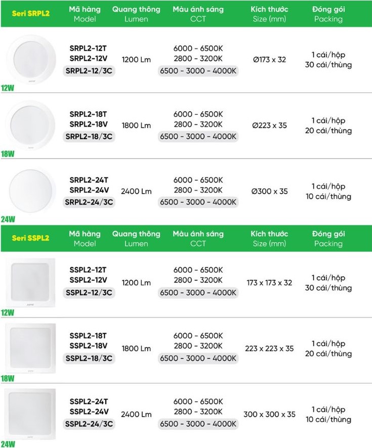 Đèn led Panel tròn ốp nổi 12W MPE SRPL2-12/3C,....