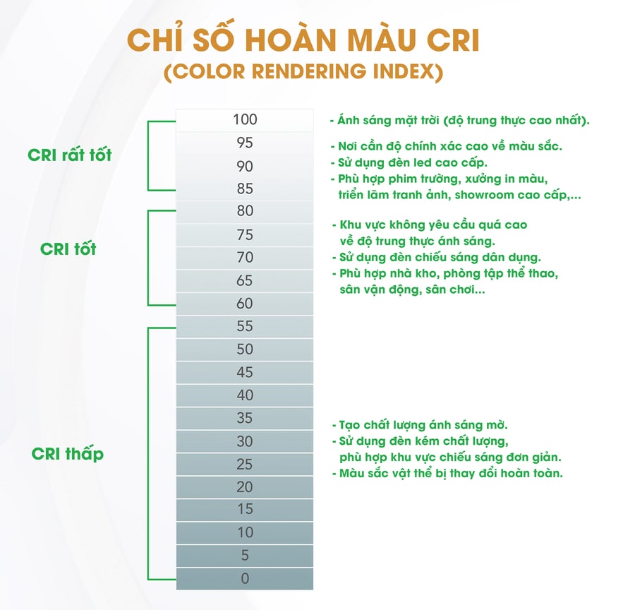 Chi so hoan mau CRI