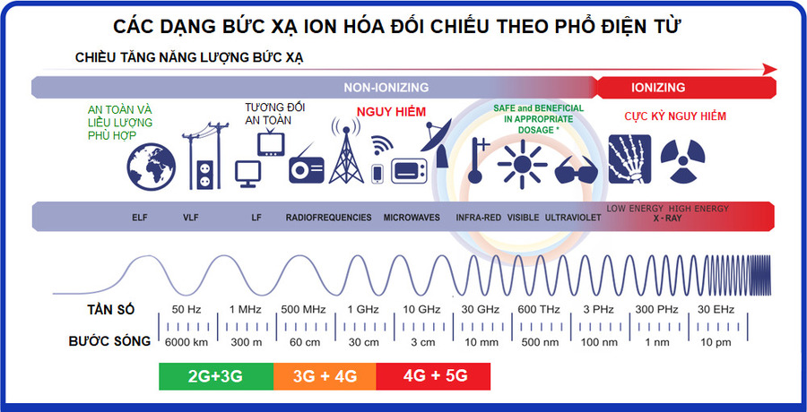 cac loai buc xa dien tu hien nay