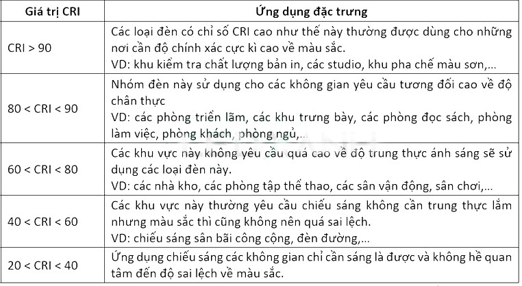 chi so hoan mau cri la gi 1