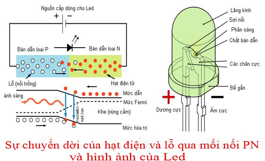 nguyen ly hoat dong bong den led