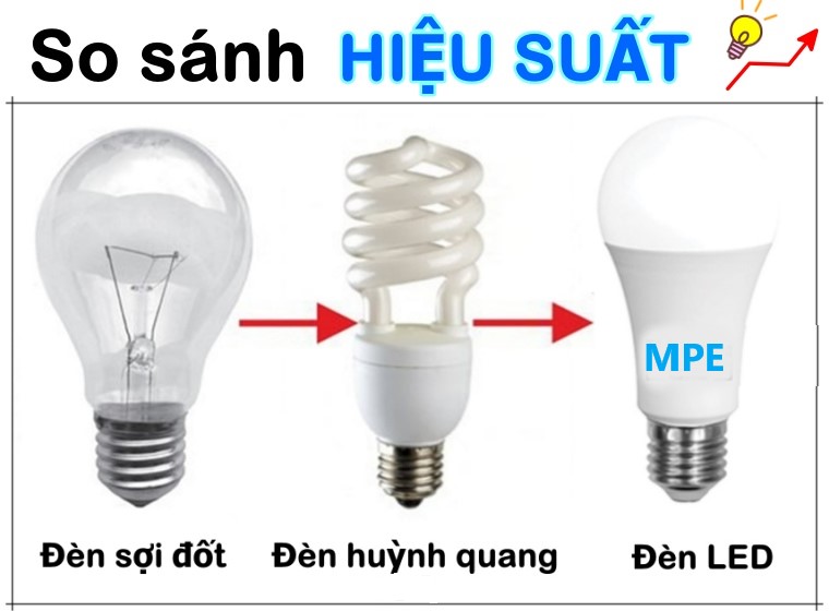 so sanh den led mpe va den huynh quang