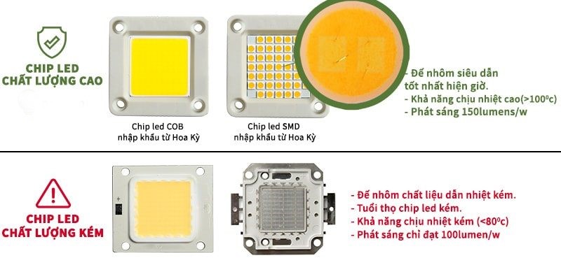 Chip led bong led