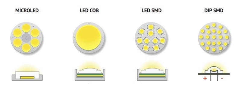 chip led la gi