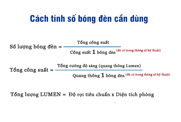 cong thuuc tinh so luong bong den can dung.jpg