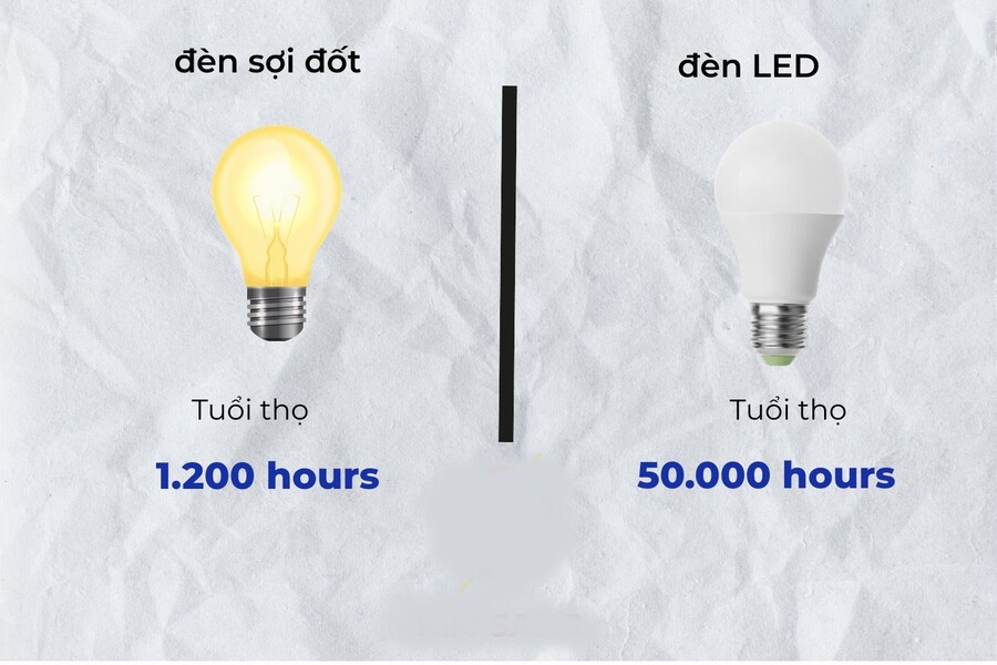 den led bulb va den soi dot