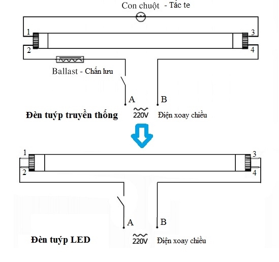 so do thay den led tube