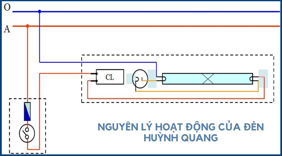 nguyen ly den huynh quang